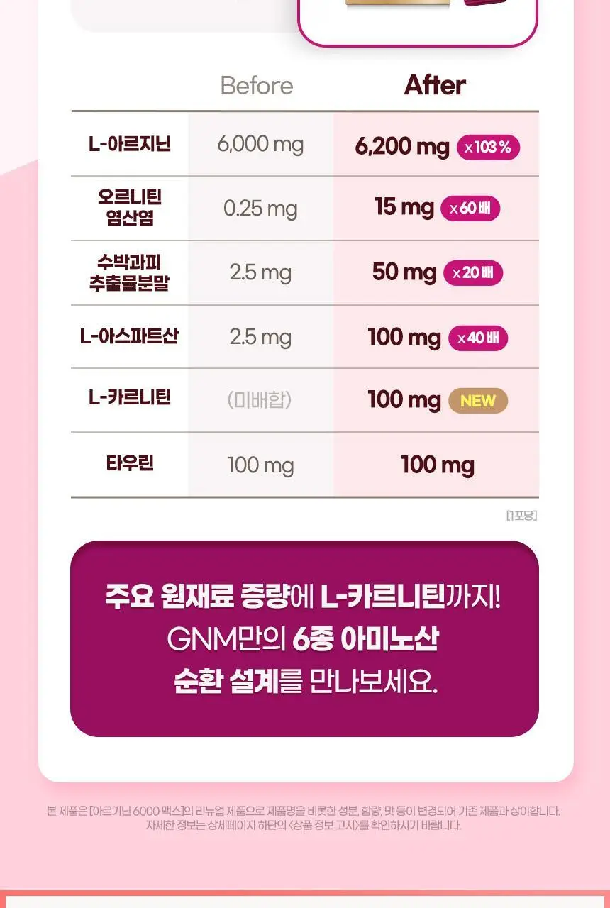 [이성경 PICK] GNM 아르기닌 6200 타우린 L카르니틴 2박스 상세페이지 6